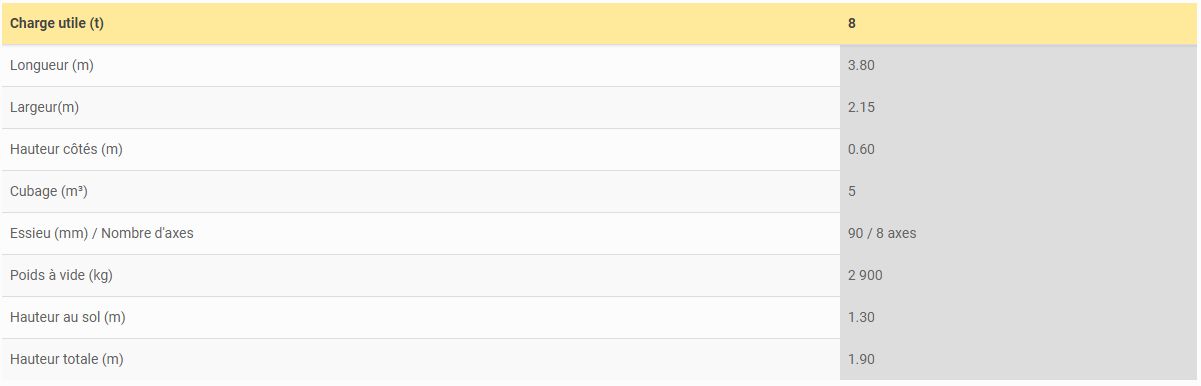 Bennes monocoques TP - 1 essieu - Etablissement Orenge - charge utile : 8t_2