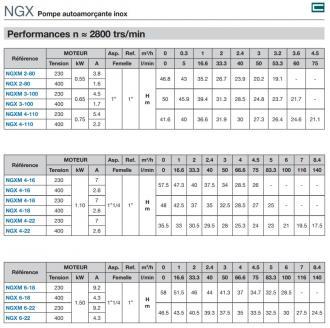 Pompe ngxm 3-100 mono - 308841_2