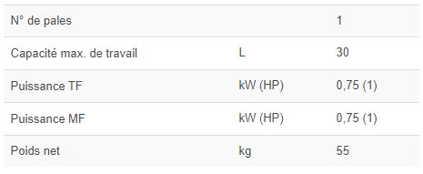 C/E MM30 - Mélangeur professionnel pour viandes - Minerva Omega - 55 kg - Acier inox_2