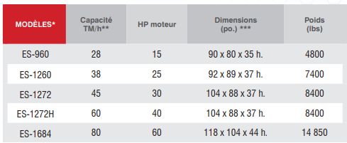 Milpro - émotteurs & dévouteurs - Law Marot Milpro - broyage précis avec capacité jusqu'à 50t/h_2