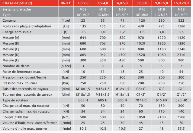 Benne preneuse universelle Martin - pour pelles de 1 à 20 tonnes - rotateur 360° - pièces HARDOX_2