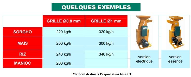 Broyeur baby n - broyeurs et concasseurs alimentaires - electra - poids: 150 kg à 285 kg_2