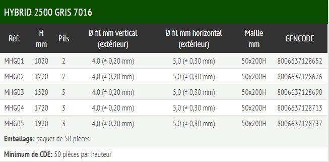 Hybrid 2500 - clôture grillagée modulaire - Ferro Bulloni - hauteur jusqu'à 1,92 m - finition PFZ - couleurs vert RAL 6005 et gris 7016_2