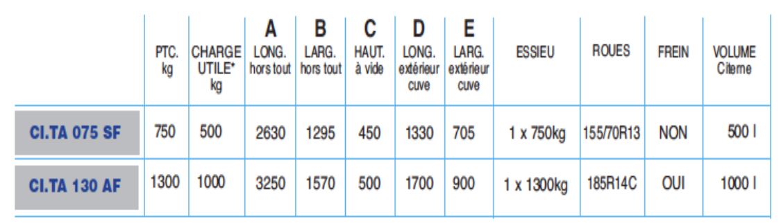 Remorque citerne, timon articulé réglable R 55, PTC 750 kg - ECIM - CI.TA 075 SF_2