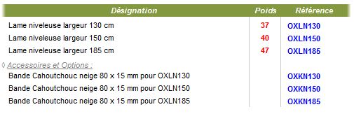 Lames à neige - Majar - pour quad ou SSV avec treuil et lame orientable_2