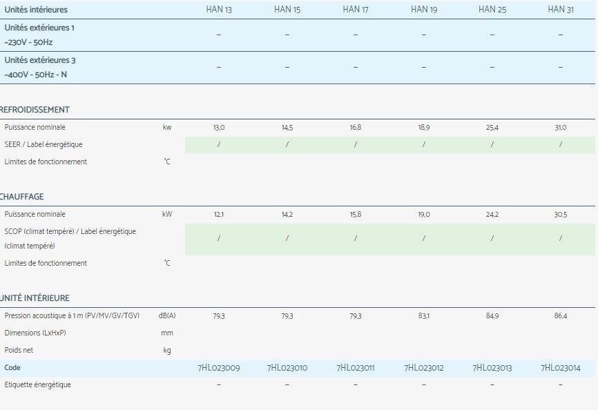 Han - Climatiseur professionnel Airwell - Enveloppe à haute résistance aux intempéries_2