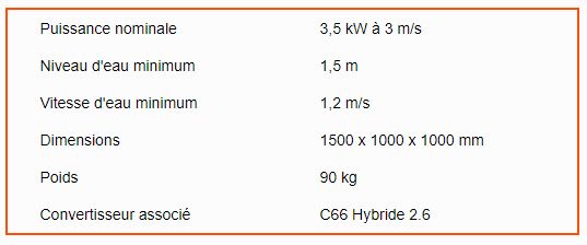 Turbines hydro-électrique - guinard energies nouvelles - acti group - puissance nominale 3,5 kw à 3 m/s_2