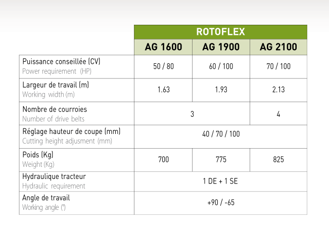 Rotoflex AG - broyeur articulé pour tracteurs avec système flottant et hélicoïdal à 6 rangées de couteaux_2