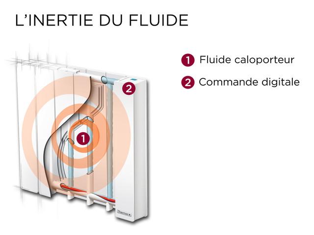 Radiateur chaleur douce Baléares 2 horizontal blanc 300W - Thermor - 492401_2