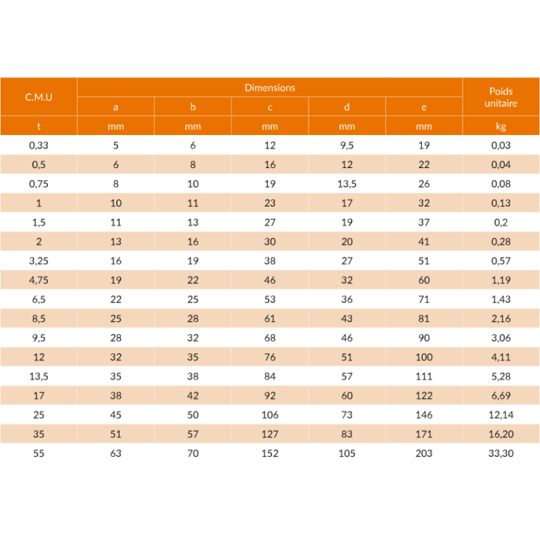Manille droite à haute résistance avec axe vissé - REF : 43000 - Acier HR Grade 60 - Capacité de 0,33t à 55t_2