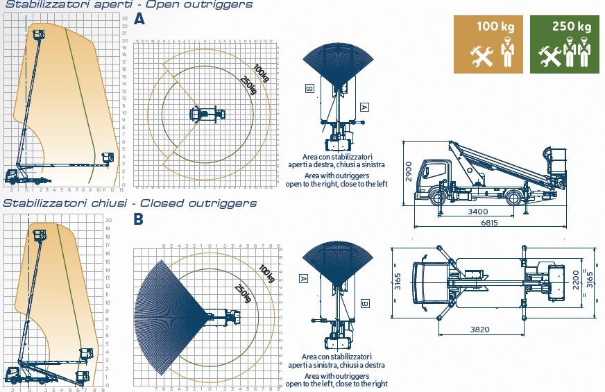 Scorpion 2313 sur nissan camion nacell - oil & steel france - 22.6 m_2