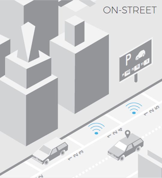 Système de guidage pour le stationnement - Urbiotica - Capteurs précis et solutions de guidage adaptées_2
