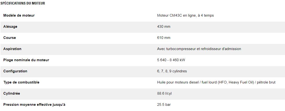 Cm43c en ligne groupes électrogènes industriel diesel - caterpillar - caracteristique nominale min max 5 520 kwe à 8 290 kwe_2