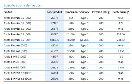 Azote ultra haute pureté Experis - Idéal pour les applications analytiques et contrôle des procédés_2