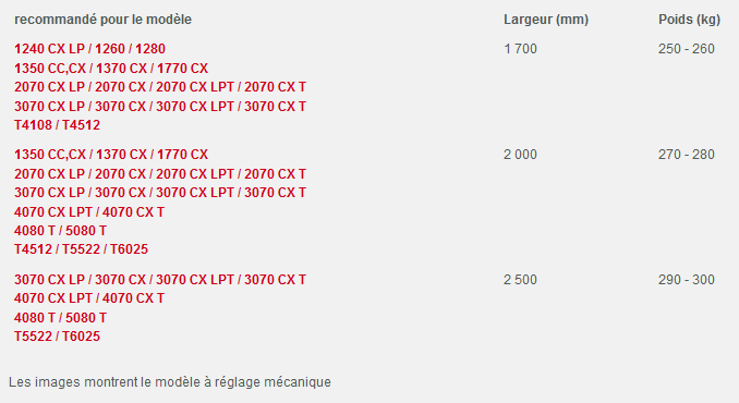 Lame pousse fourrage - weidemann gmbh_2