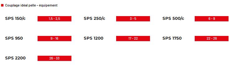 Grappin de sélection polyvalent Socomec Spa - Série SPS pour recyclage, manipulation et démolition béton non armé_2