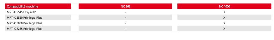 Nc 365 panier nacelle couvreur - manitou - 3 personne_2