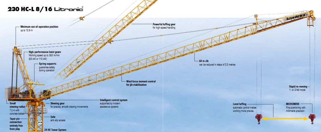 230 hc-l 8/16 litronic grue à tour - liebherr - hauteur max. Sous crochet 64,90 m - capacité de levage max. 16 000 kg_2