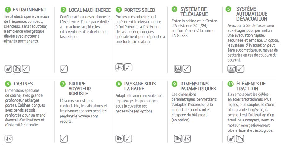Orona 3g 2026 - ascenseur monte-malade - orona - capacité8 à 21 personnes_2