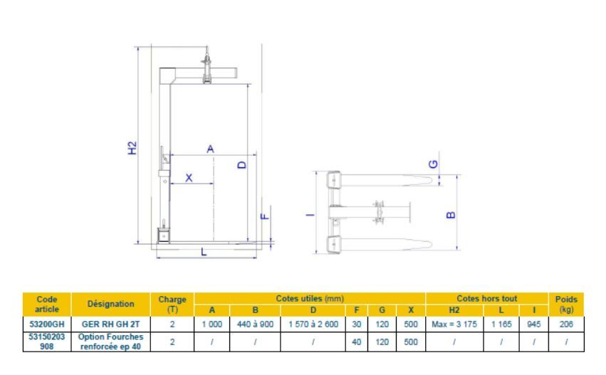 Lève-palette GER-RH GH Secatol SA - Capacité 2T - Réglable en hauteur avec 3 positions_2