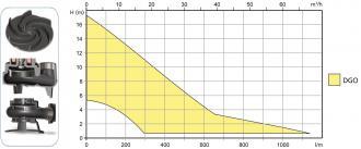 Pompe dgo 200-2-80hm fb - 309995_2