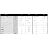 Kroll série P32 - Générateur portable d'air chaud gaz manuel - 15.1 à 31.4 kW - Allumage piezzo et ventilation silencieuse_2