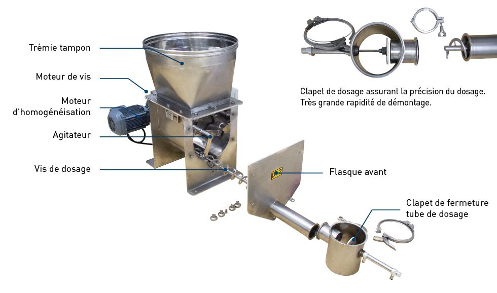Ecd - doseur industriel - palamatic process_2