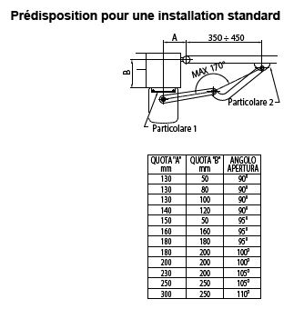 Motorisation pour portail battant bh23/284 / bras articulé / largeur max 2.8 m_2