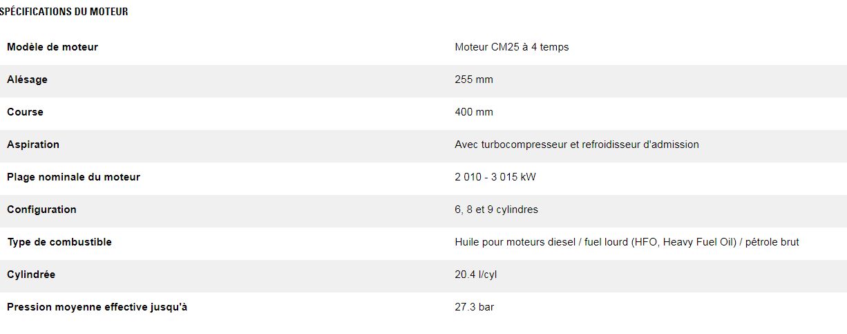 Cm25e groupes électrogènes industriel diesel - caterpillar - caracteristique nominale min max 1940 kwe à 2910 kwe_2