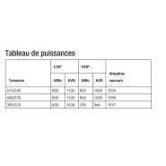 Générateur de puissance KD1100-E avec moteur KOHLER haute efficacité
