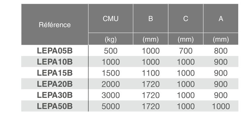 Lève-palette à anneau amovible - Lortel - Charge 500 à 5000 kg - Réglable et auto-équilibré_2