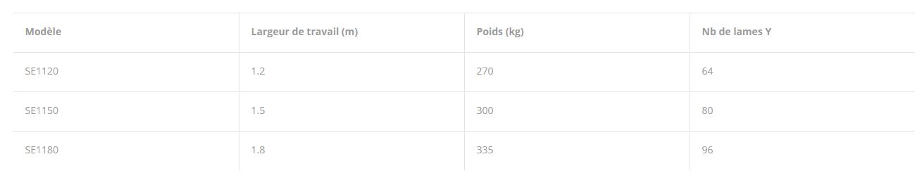 Se1120-se1150-se1180 broyeur d'accotement - kubota - largeur de travail 1.2 - 1.8 m_2