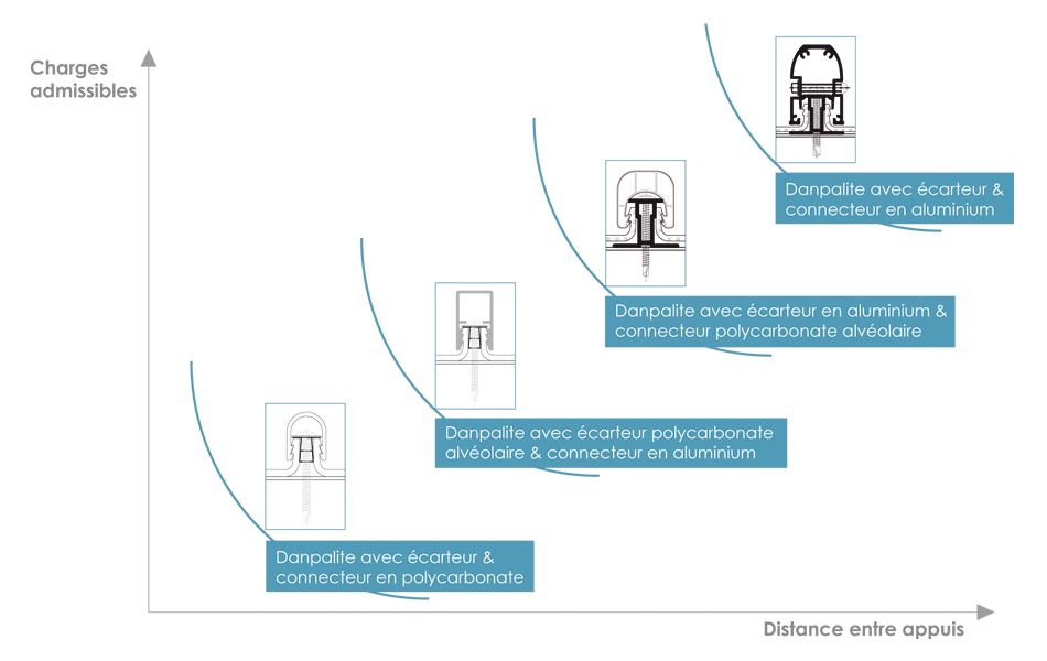 Danpalite - façades transparentes - Everlite - épaisseur 4 mm, haute résistance et légèreté_2