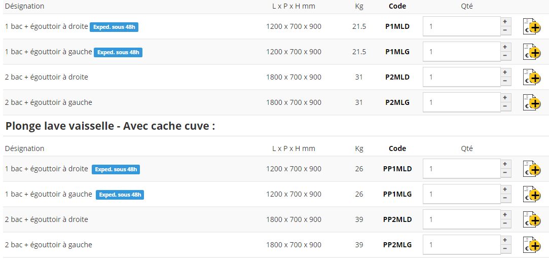 Plonge spécial lave-vaisselle - Sofinor - inox AISI 304L bords droits - largeur 700 mm - avec égouttoir cannelé et espace pour lave-vaisselle_2