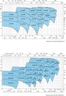 Pompe CALPEDA n 65-250c v2 - 309384_2