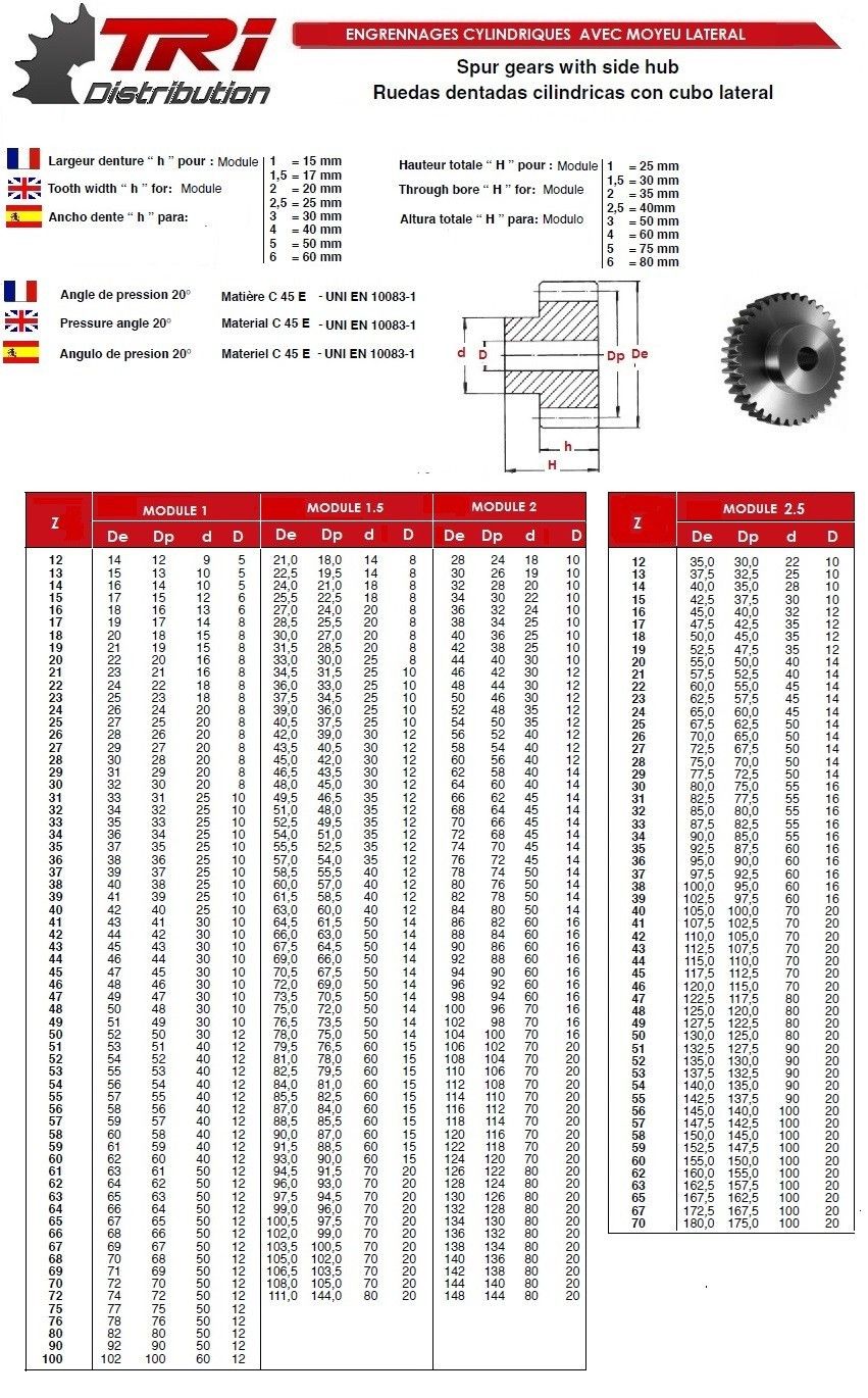 Engrenage à moyeu module 1.5 - t.R.I. - 12 à 120 dents_2