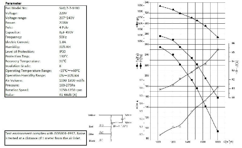 Ventilateur 7/7/1400 - largeur 230 mm - profondeur 311 mm - hauteur 323 mm - référence 7225.0045_2
