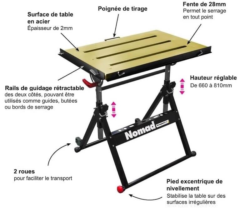 Table de Soudage Mobile NOMAD 760x510mm_2