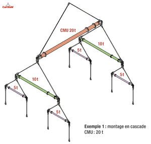 Solution de levage modulable avec CMU de 1 à 170 tonnes