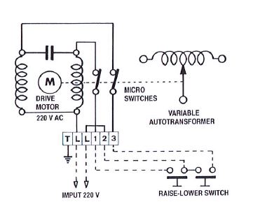 Autotransformateur variable triphasé motorisé_2