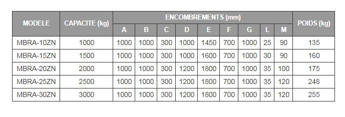 Lève-palette MBRA-ZN - Boscaro France - acier galvanisé, fourches réglables, capacité 1000 à 3000 kg_2