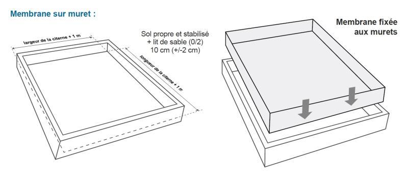 Citerne souple + rétention - engrais liquide - 90 m3 - 304600_2