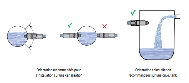 Détecteur de niveau haute fréquence pour fluides conducteurs ou non, visqueux, ou colmatant - TLS-24_2