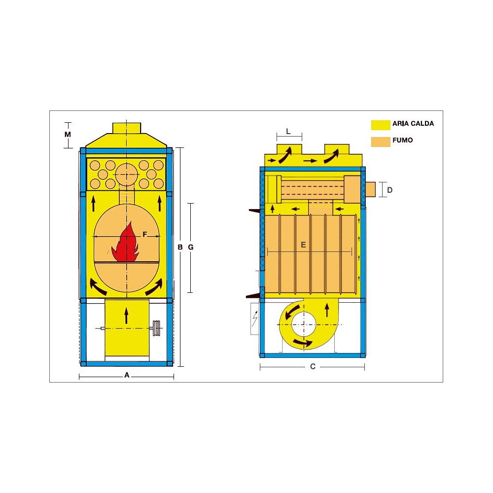 Générateur d'air chaud à air pulsé avec ventilateur - Fabbri F55 - Superficie 200-250 m² - Volume 1000 m³_2