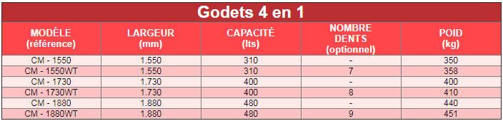 Godets 4 en 1 cm - tdi_2