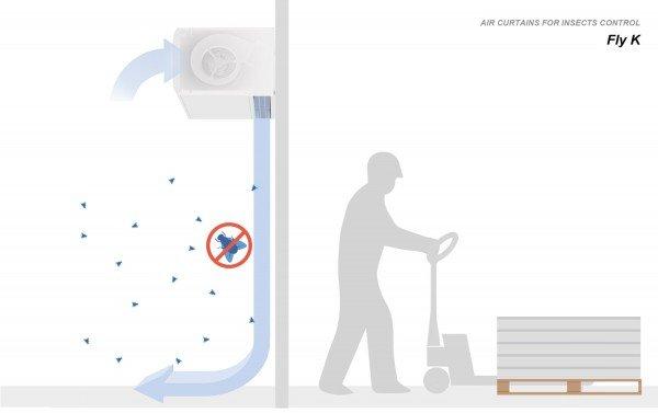 Rideau d'air anti-insectes Fly K 1000 A - Compact et élégant, sans chauffage_2
