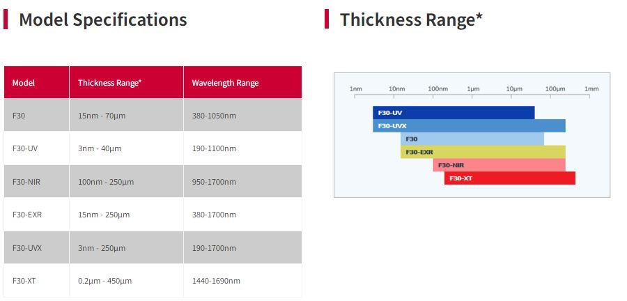 Réflectomètre Multi sites/In-Situ - F30 - Système clé en main pour couches minces et semi-conducteurs_2