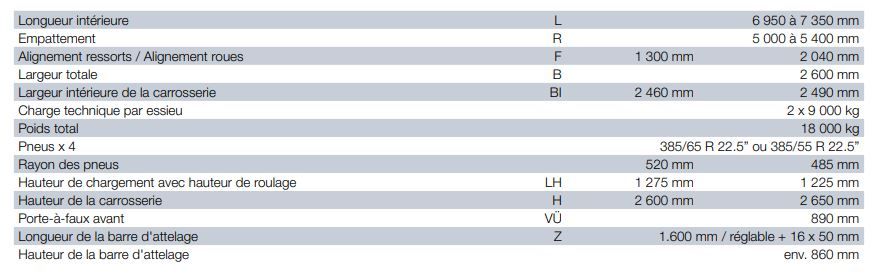 A.Ko - Remorque frigorifique Schmitz Cargobull - FERROPLAST, longueur intérieure 6950 à 7350 mm_2