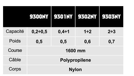 Équilibreur enrouleur 9300-9303 - câble inox - capacité 0,2 à 3kg - course 1600mm_2