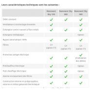 Renovent sky 150/200/300 - vmc ventilation mécanique contrôlée - brink - débit constant_2